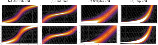 Figure 2 for Stochastic Neural Networks with Monotonic Activation Functions