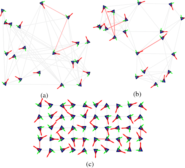 Figure 1 for Convex Relaxations for Pose Graph Optimization with Outliers