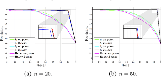 Figure 4 for Convex Relaxations for Pose Graph Optimization with Outliers