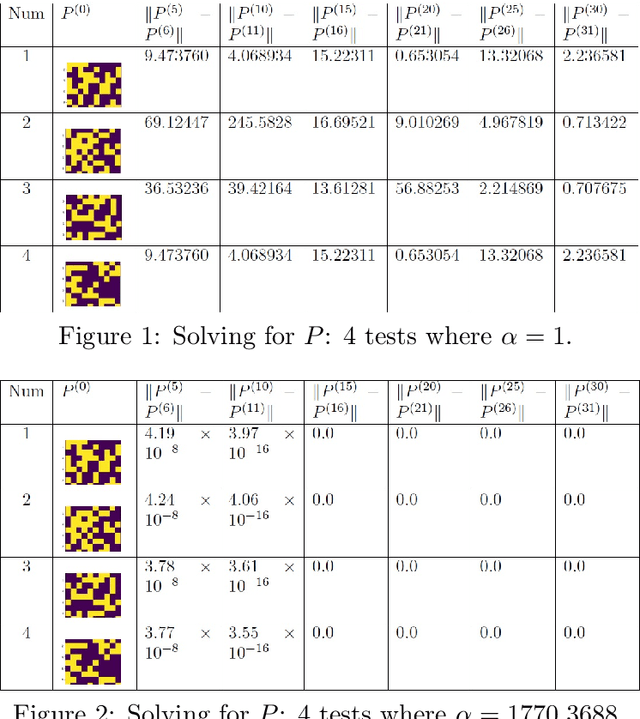 Figure 1 for Machine Learning and Control Theory