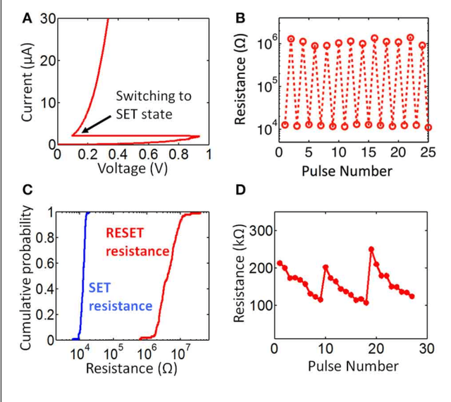 Figure 2 for Brain-like associative learning using a nanoscale non-volatile phase change synaptic device array