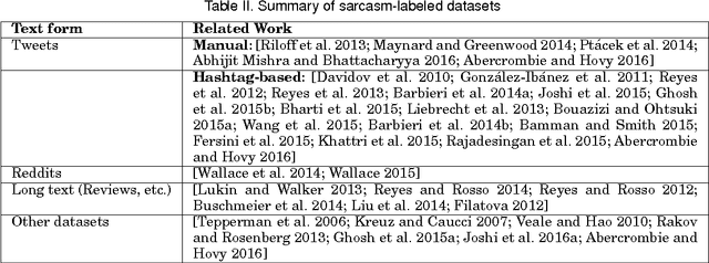 Figure 3 for Automatic Sarcasm Detection: A Survey