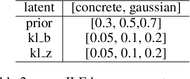 Figure 4 for Learning Task Decomposition with Ordered Memory Policy Network