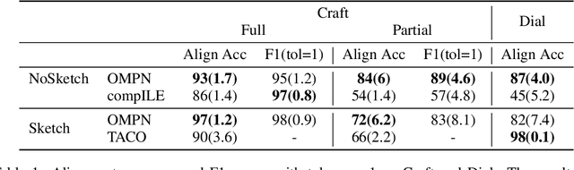 Figure 2 for Learning Task Decomposition with Ordered Memory Policy Network