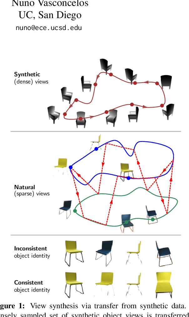 Figure 1 for Sparse Pose Trajectory Completion