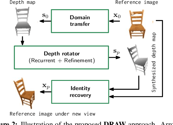Figure 3 for Sparse Pose Trajectory Completion