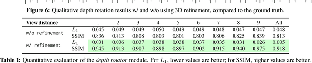 Figure 2 for Sparse Pose Trajectory Completion