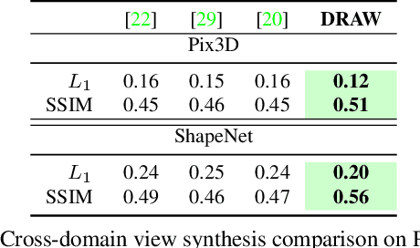 Figure 4 for Sparse Pose Trajectory Completion