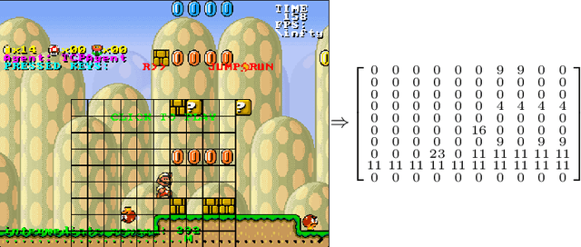 Figure 2 for Synthesising Reinforcement Learning Policies through Set-Valued Inductive Rule Learning