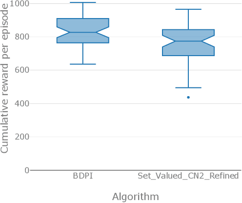 Figure 3 for Synthesising Reinforcement Learning Policies through Set-Valued Inductive Rule Learning