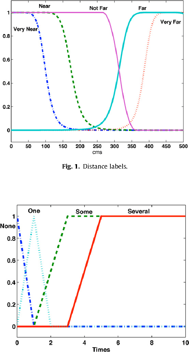 Figure 1 for Approximate Robotic Mapping from sonar data by modeling Perceptions with Antonyms