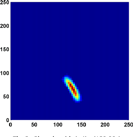 Figure 3 for Approximate Robotic Mapping from sonar data by modeling Perceptions with Antonyms