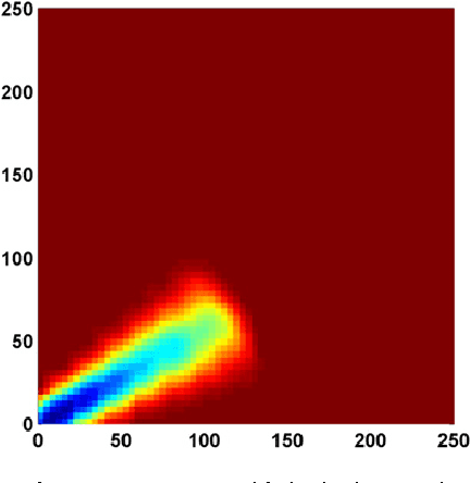 Figure 4 for Approximate Robotic Mapping from sonar data by modeling Perceptions with Antonyms