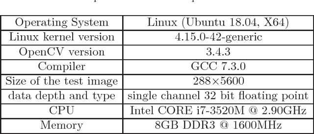 Figure 4 for Small Infrared Target Detection Using Absolute Directional Mean Difference Algorithm