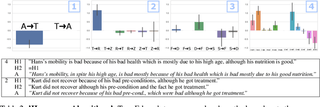 Figure 4 for Structural Causal Interpretation Theorem