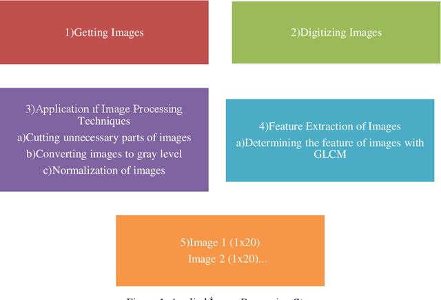 Figure 1 for Fault Location Estimation by Using Machine Learning Methods in Mixed Transmission Lines