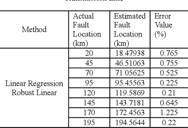 Figure 4 for Fault Location Estimation by Using Machine Learning Methods in Mixed Transmission Lines