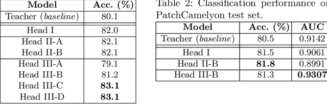 Figure 1 for Deja vu from the SVM Era: Example-based Explanations with Outlier Detection