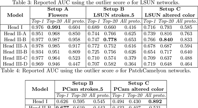 Figure 4 for Deja vu from the SVM Era: Example-based Explanations with Outlier Detection