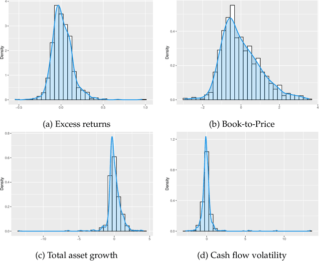 Figure 1 for Deep Partial Least Squares for Empirical Asset Pricing