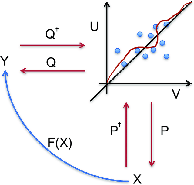 Figure 3 for Deep Partial Least Squares for Empirical Asset Pricing