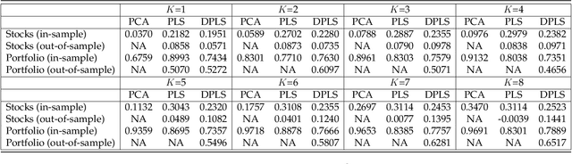 Figure 2 for Deep Partial Least Squares for Empirical Asset Pricing