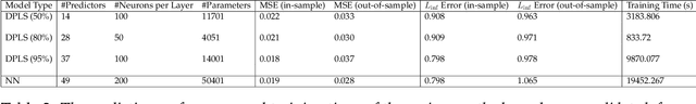 Figure 4 for Deep Partial Least Squares for Empirical Asset Pricing