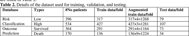 Figure 4 for BIO-CXRNET: A Robust Multimodal Stacking Machine Learning Technique for Mortality Risk Prediction of COVID-19 Patients using Chest X-Ray Images and Clinical Data