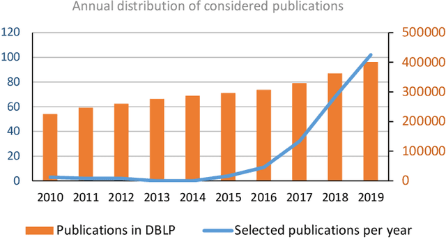 Figure 4 for Software Engineering for AI-Based Systems: A Survey