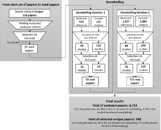 Figure 2 for Software Engineering for AI-Based Systems: A Survey