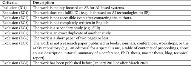 Figure 3 for Software Engineering for AI-Based Systems: A Survey