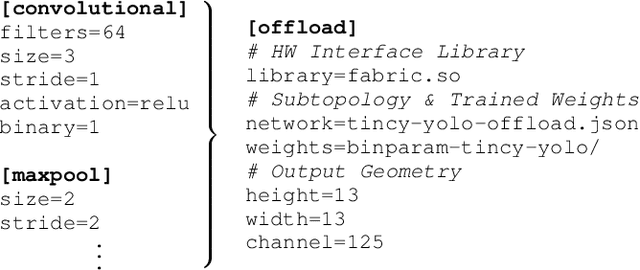 Figure 4 for Inference of Quantized Neural Networks on Heterogeneous All-Programmable Devices