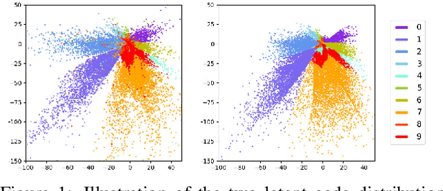 Figure 1 for Adversarial Code Learning for Image Generation