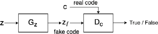 Figure 3 for Adversarial Code Learning for Image Generation