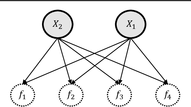 Figure 2 for Variational Inference of Joint Models using Multivariate Gaussian Convolution Processes