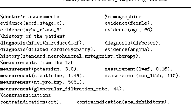 Figure 1 for Improving Adherence to Heart Failure Management Guidelines via Abductive Reasoning