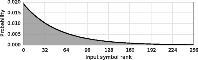 Figure 4 for Discrete Distribution Estimation under Local Privacy