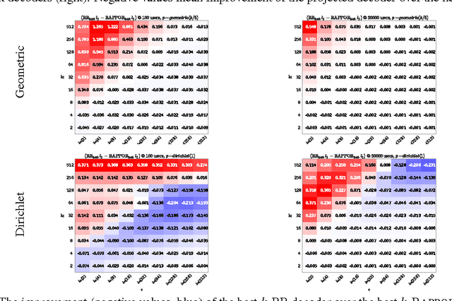 Figure 2 for Discrete Distribution Estimation under Local Privacy