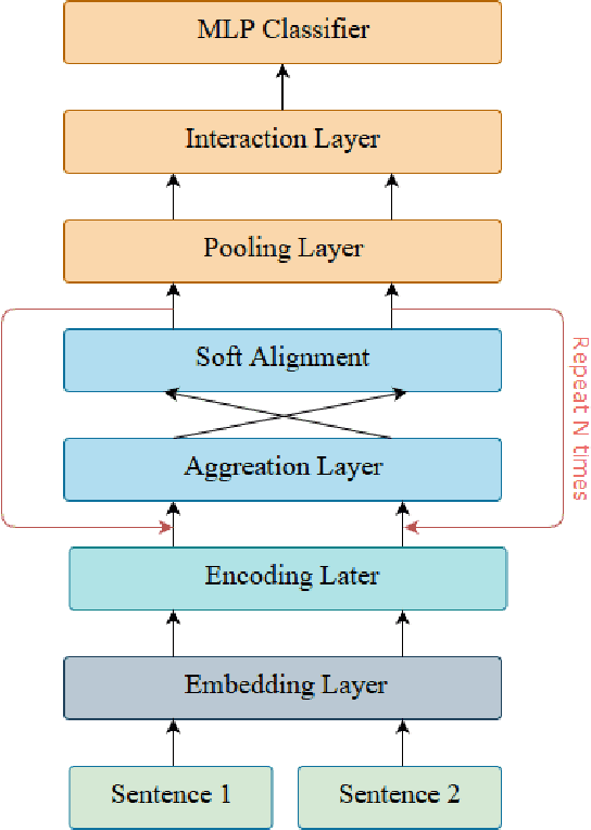 Figure 2 for Fake News Detection as Natural Language Inference