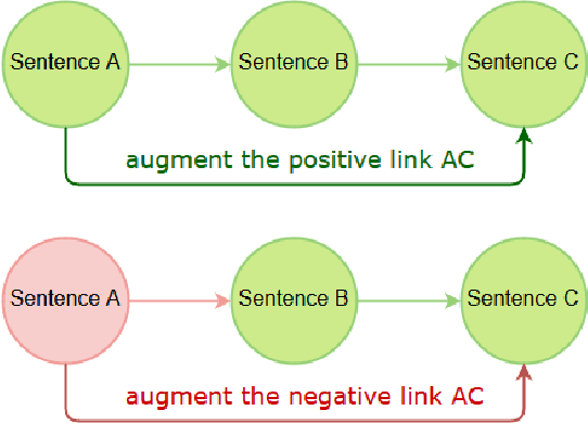 Figure 4 for Fake News Detection as Natural Language Inference