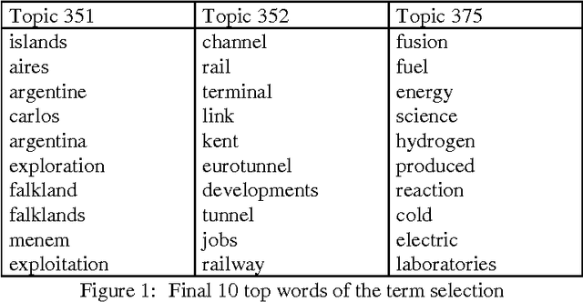 Figure 1 for Two Steps Feature Selection and Neural Network Classification for the TREC-8 Routing