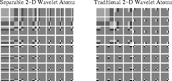 Figure 3 for Trainlets: Dictionary Learning in High Dimensions