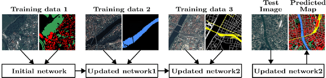 Figure 1 for Incremental Learning for Semantic Segmentation of Large-Scale Remote Sensing Data