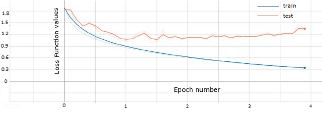 Figure 4 for Emotion Recognition System from Speech and Visual Information based on Convolutional Neural Networks