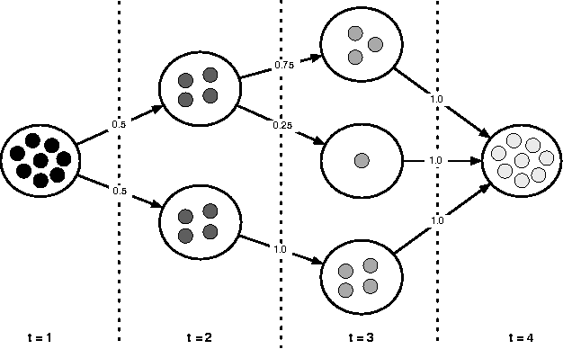 Figure 1 for An Algorithm to Determine Peer-Reviewers