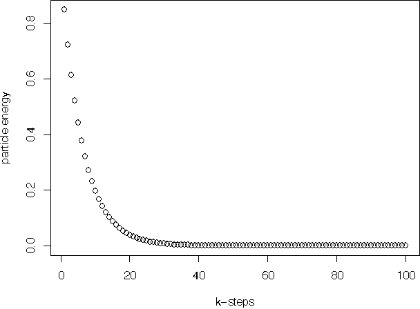 Figure 3 for An Algorithm to Determine Peer-Reviewers