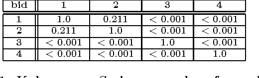 Figure 2 for An Algorithm to Determine Peer-Reviewers