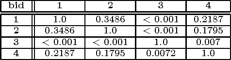 Figure 4 for An Algorithm to Determine Peer-Reviewers