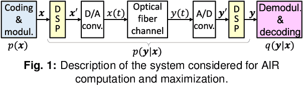 Figure 1 for Tailored Shaping, Improved Detection, Simpler Backpropagation: the Road to Nonlinearity Mitigation
