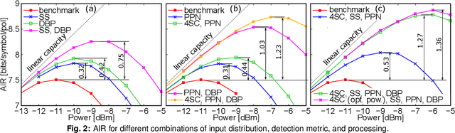Figure 2 for Tailored Shaping, Improved Detection, Simpler Backpropagation: the Road to Nonlinearity Mitigation